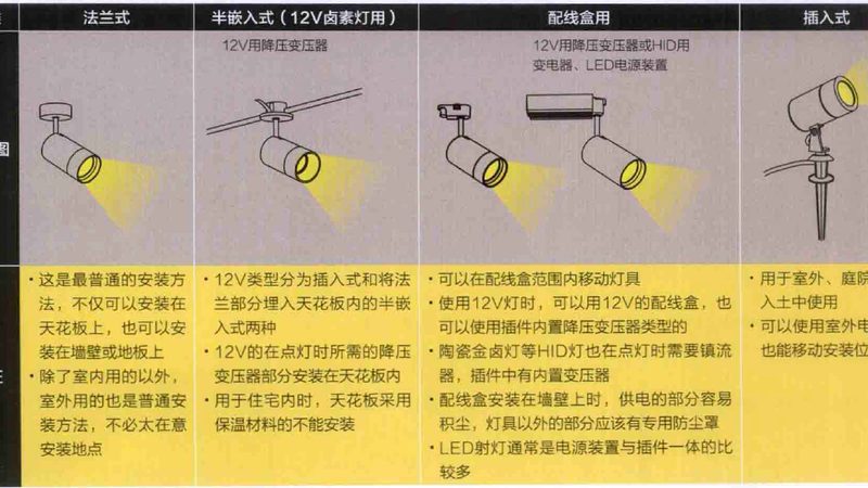 办公照明灯具材质规格型号解析